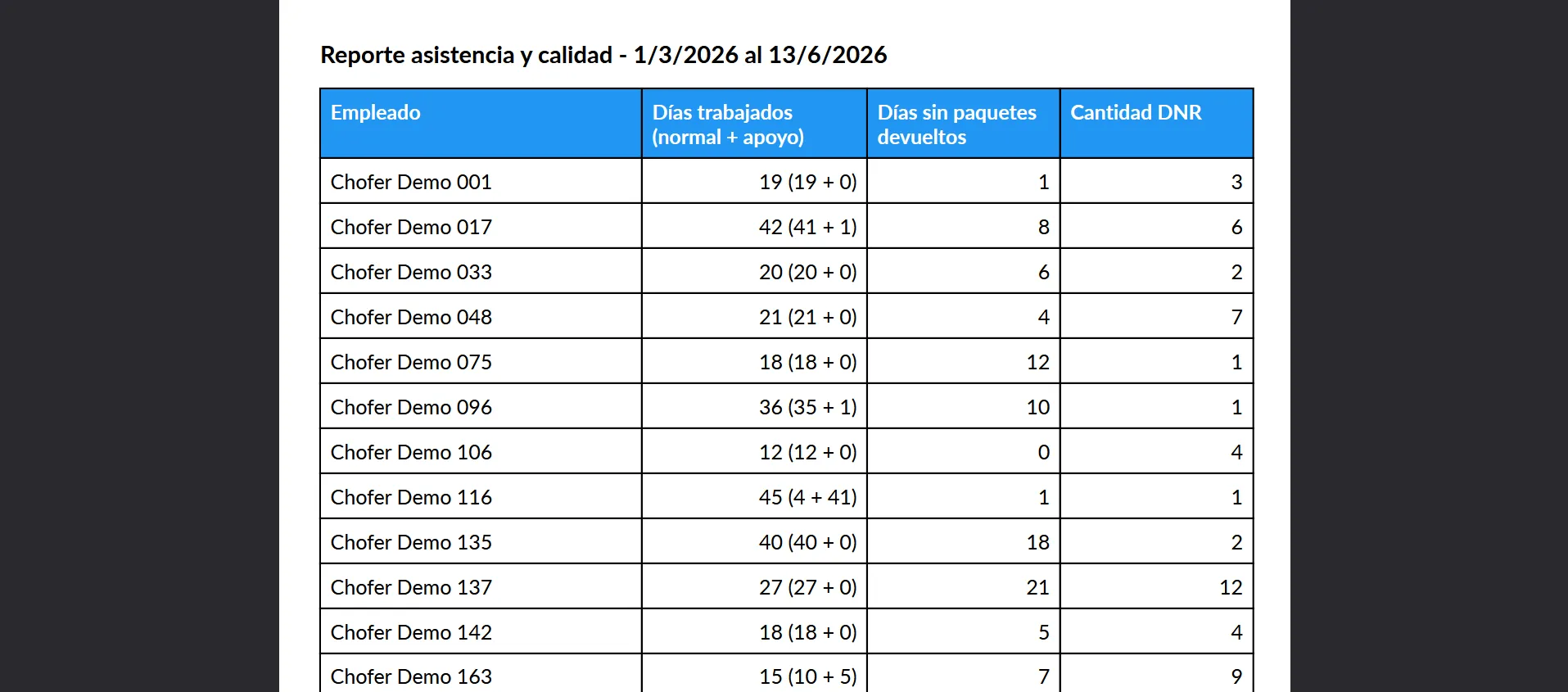 Ejemplo de página del PDF generado con calidad por chofer