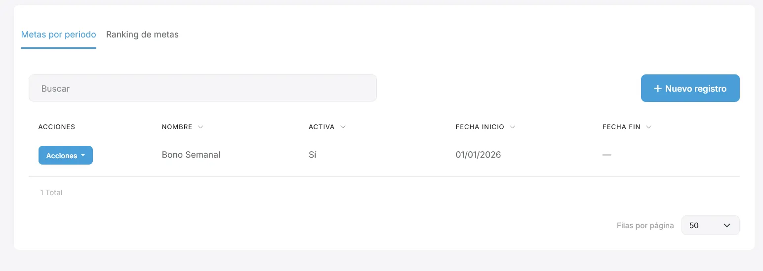 Pestaña Metas con listado de metas por período y acciones de mantenimiento