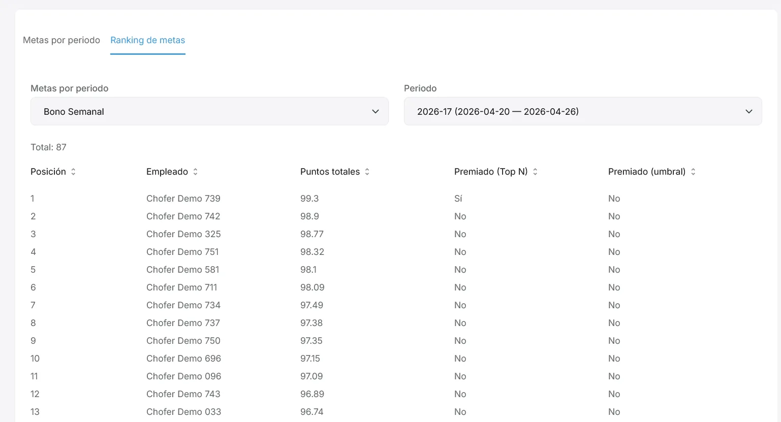 Pestaña Ranking con selector de meta, periodo y tabla de posiciones