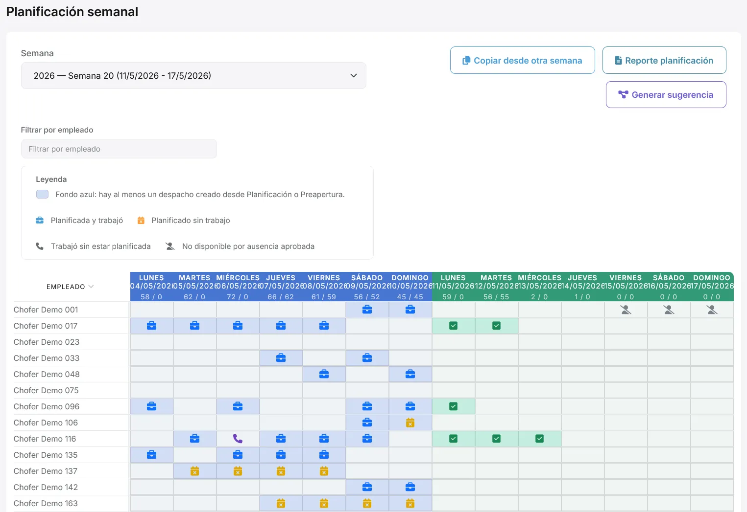 Tablero de planificación con selector de semana y bloques de días anterior y semana editable