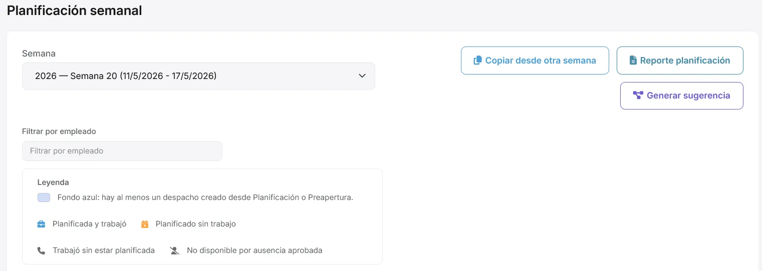 Cabecera de día con metas por tipo de servicio STD y L1–L5
