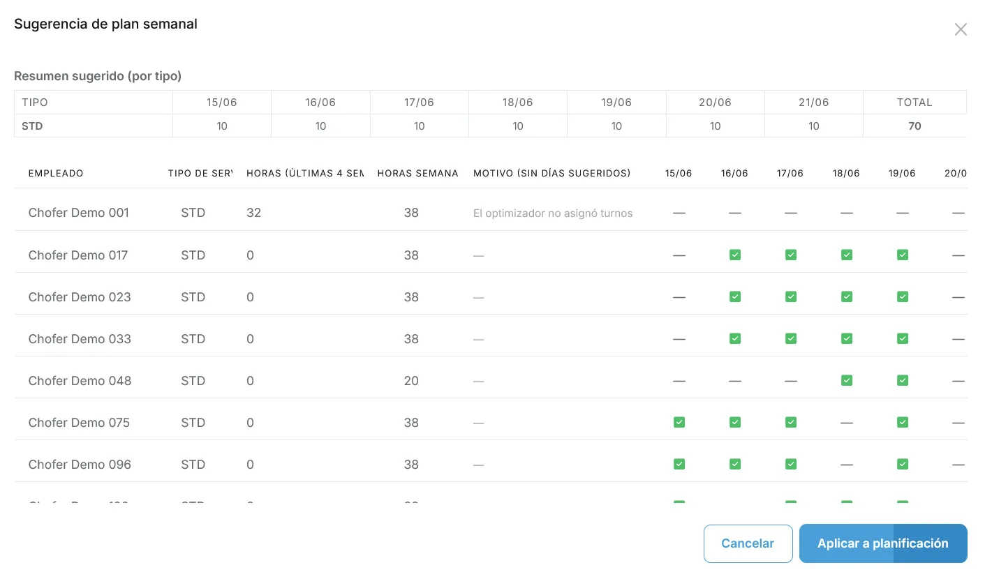Leyenda e iconos en celdas del tablero de planificación semanal