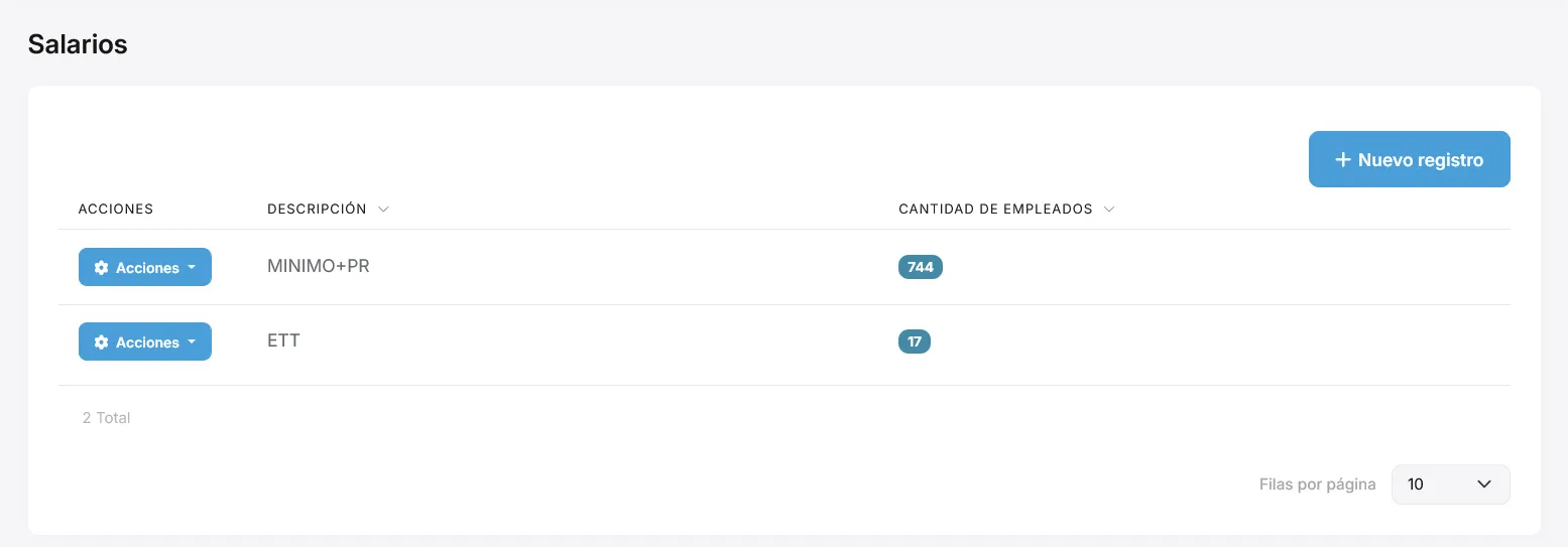 Listado de definiciones de salario con descripción y cantidad de empleados