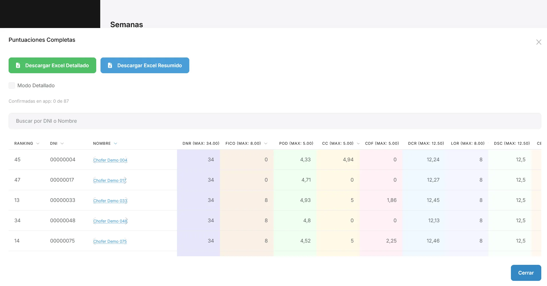 Modal de puntuaciones completas por empleado con exportación a Excel