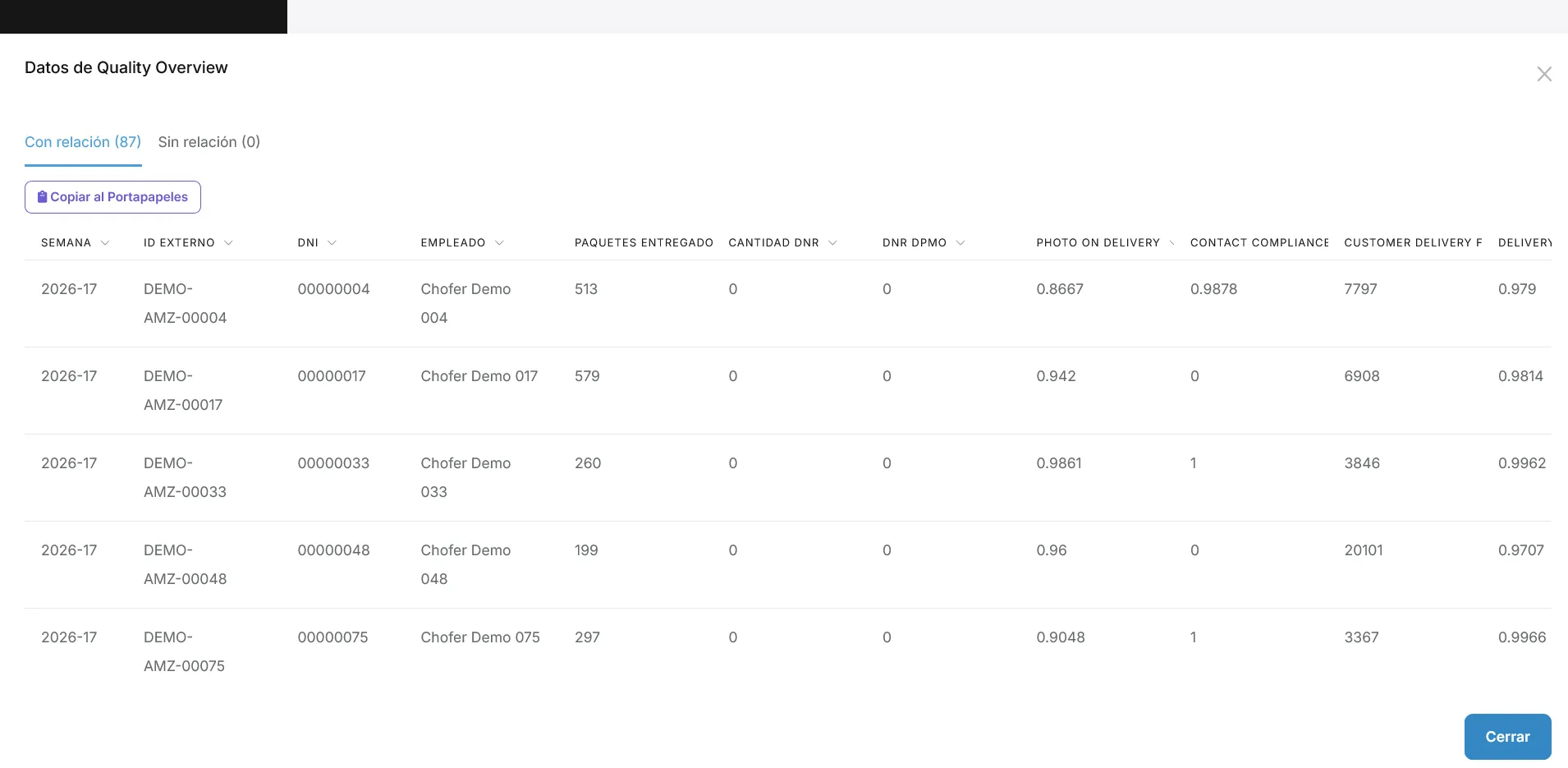 Visor de Quality Overview con pestañas Con relación y Sin relación para vincular empleados