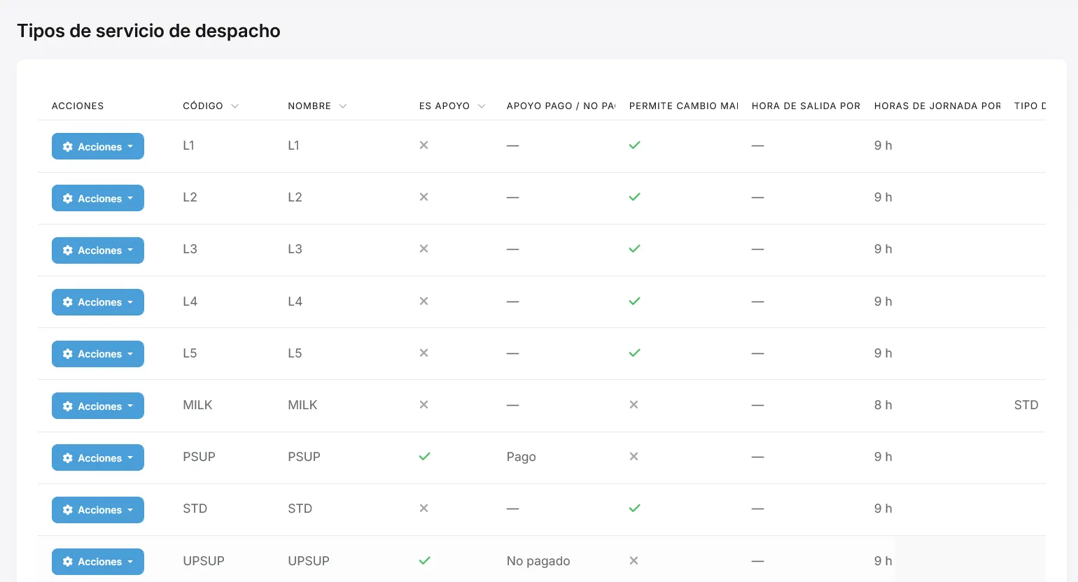 Listado de tipos de servicio de despacho con código, nombre y parámetros operativos